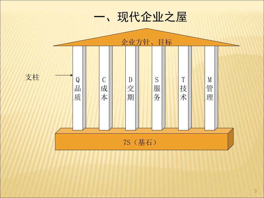 亚特7s推行实务_第3页