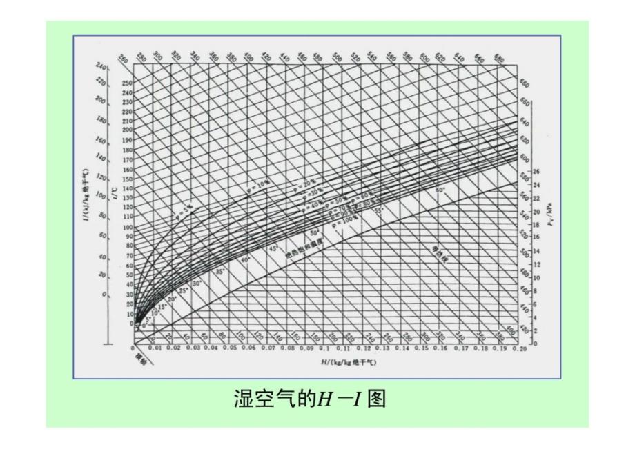 化工传质与分离47-48学时_第2页