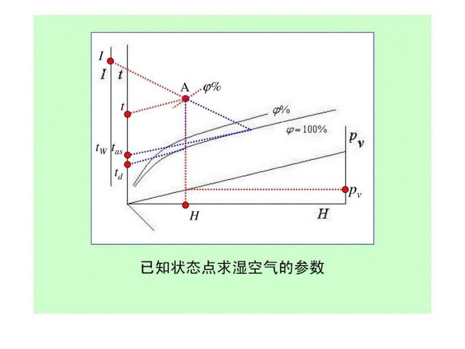 化工传质与分离47-48学时_第5页