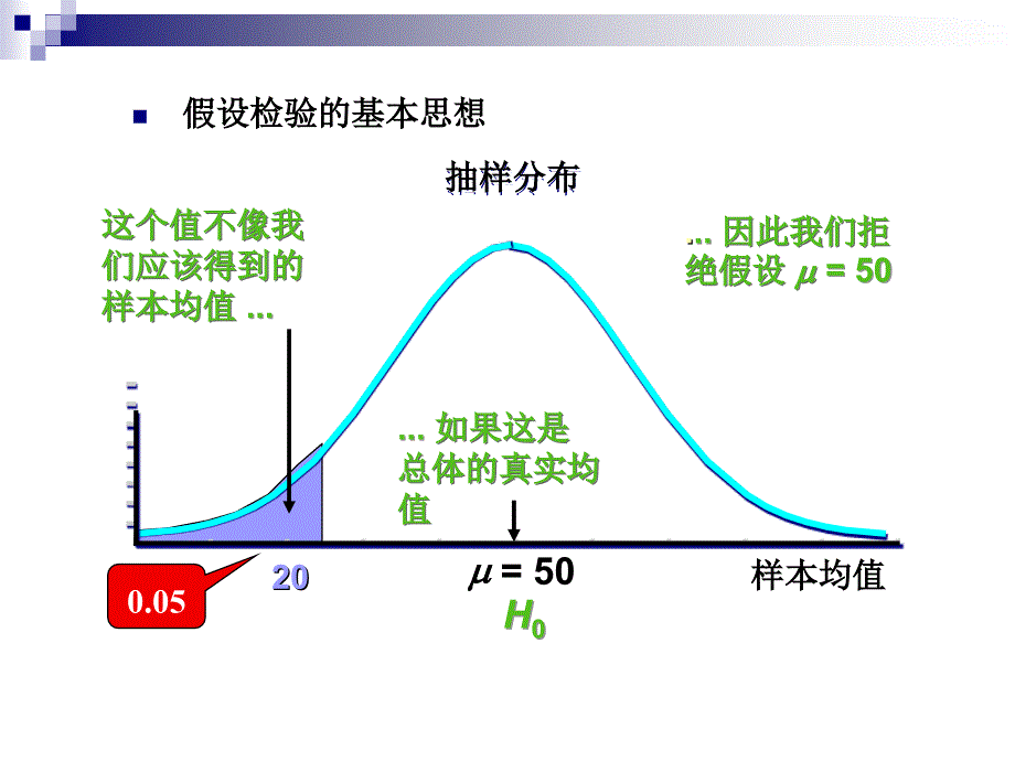 应用统计(cha6)_第4页