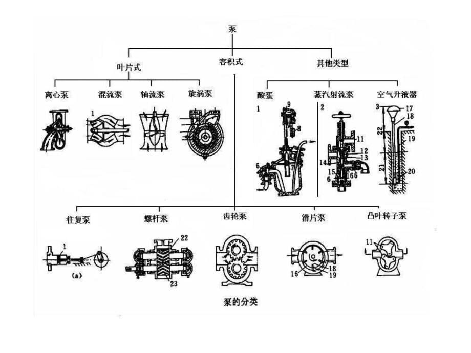 泵基础知识讲座_第5页