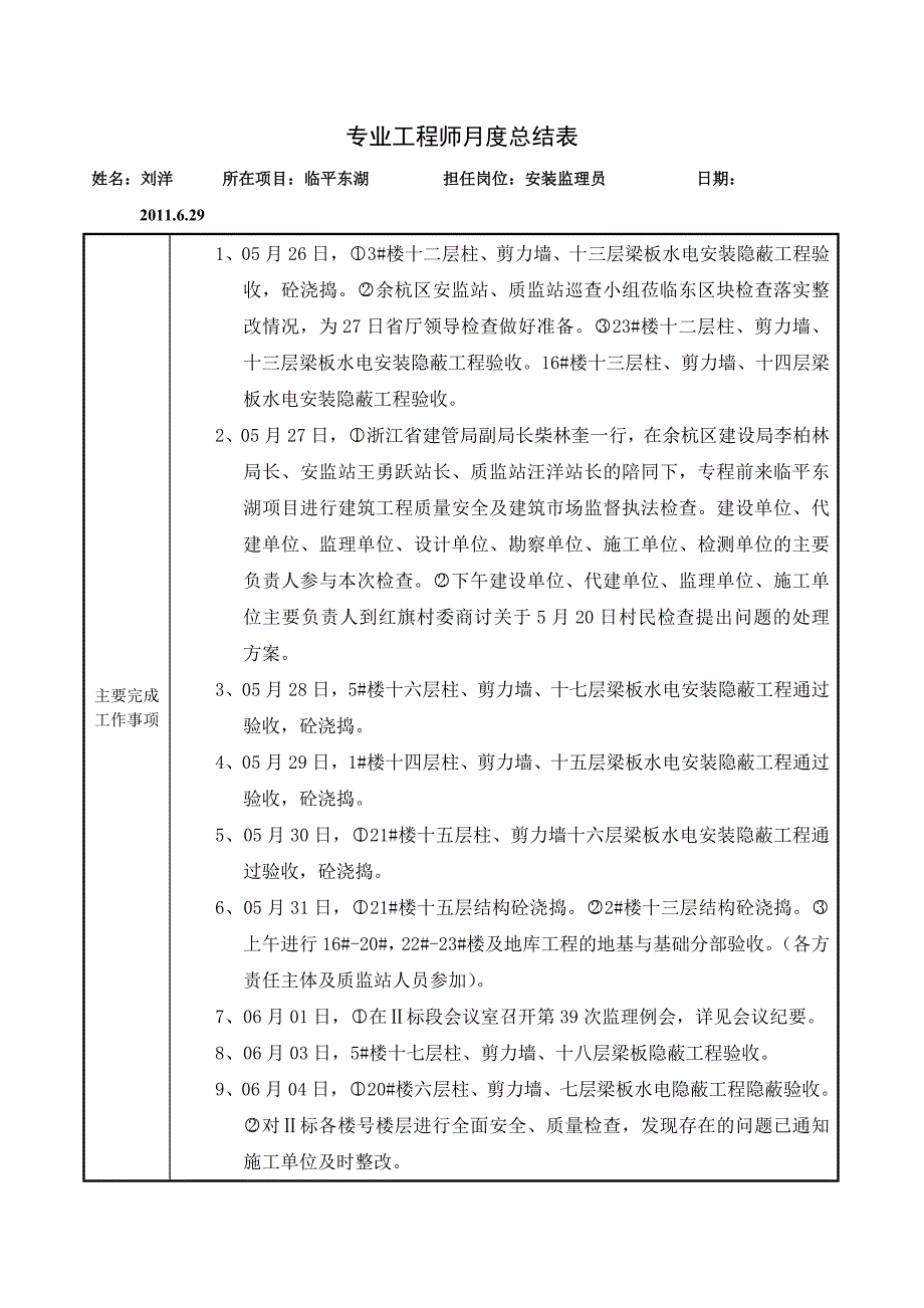 安装监理月工作总结_第1页