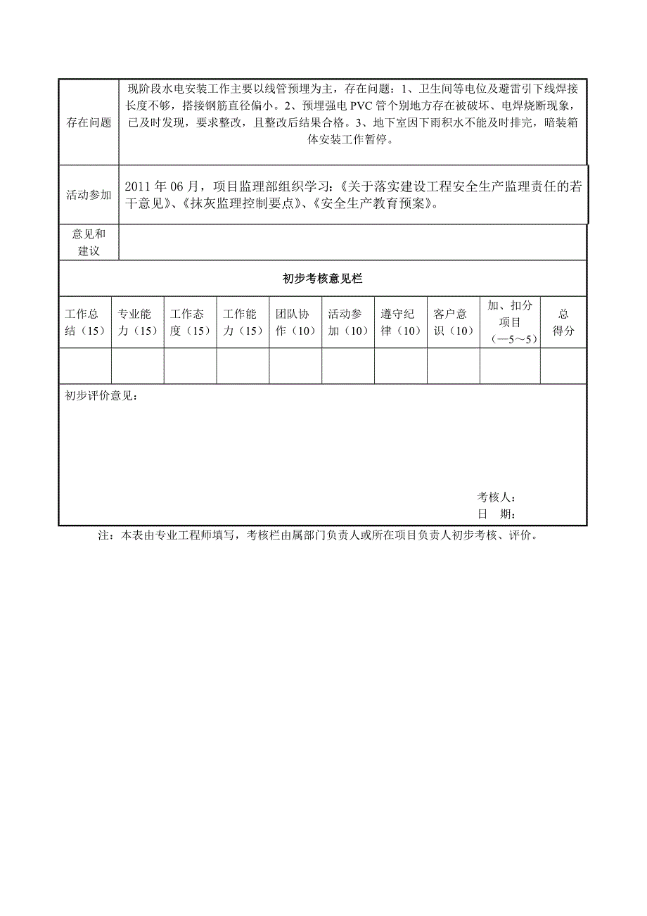 安装监理月工作总结_第4页