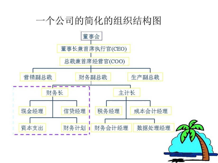 公司金融》1_第5页