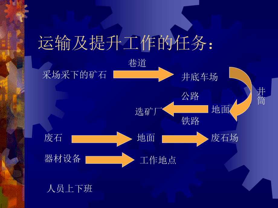 矿山运输和提升_第4页