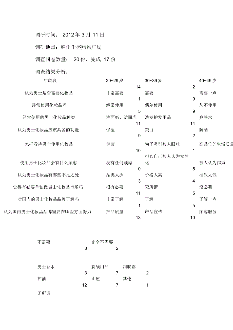 关于男士化妆品市场的调查问卷分析_第4页