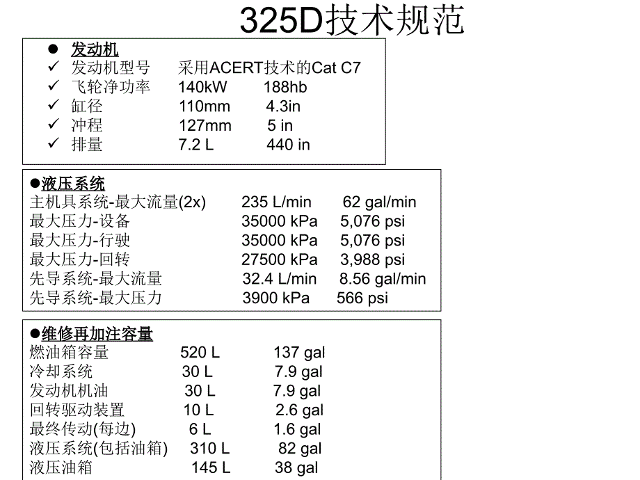 卡特系列挖掘机信息d系列_第3页