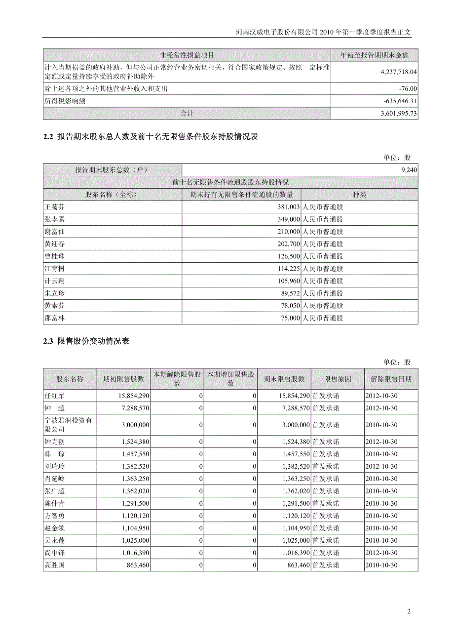 河南汉威电子股份有限公司2010年第一季度季度报告正文_第2页