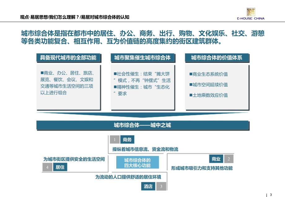 城市综合体项目运营攻略及案例分享易居对城市综合体的认知_第3页