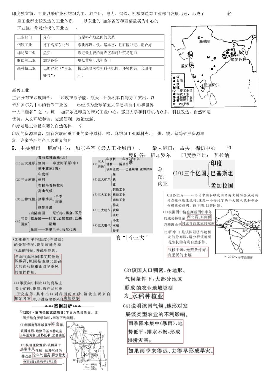 区域地理亚洲之南亚和印度(涵盖高考所有考点)_第4页