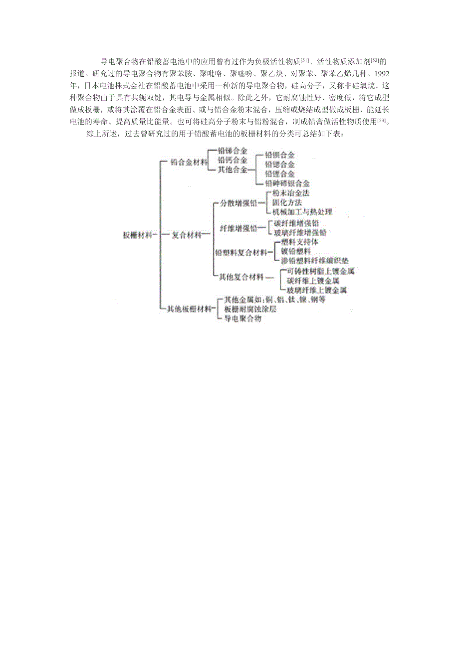 铅酸蓄电池板栅材料综述_第4页