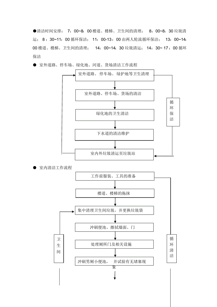 卫生保洁日常工作计划_第3页