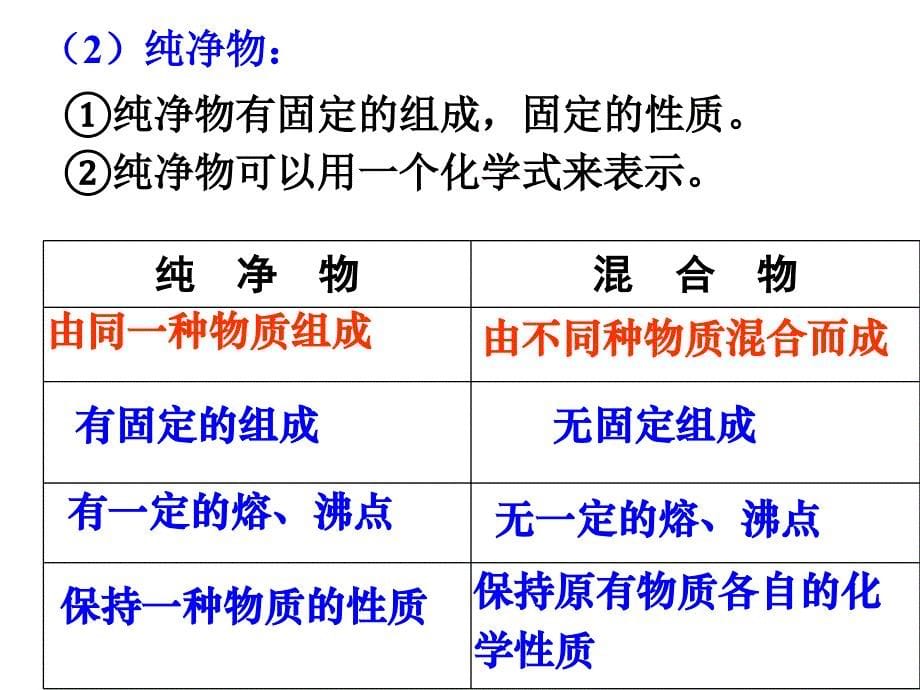 高考复习物质的分类_第5页