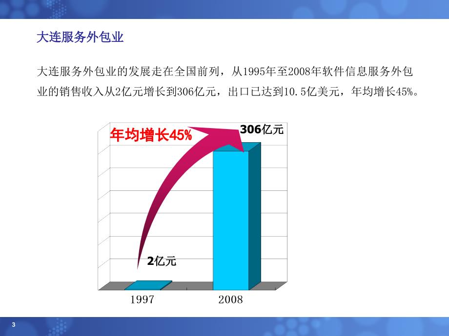 大连服务外包基地_第3页