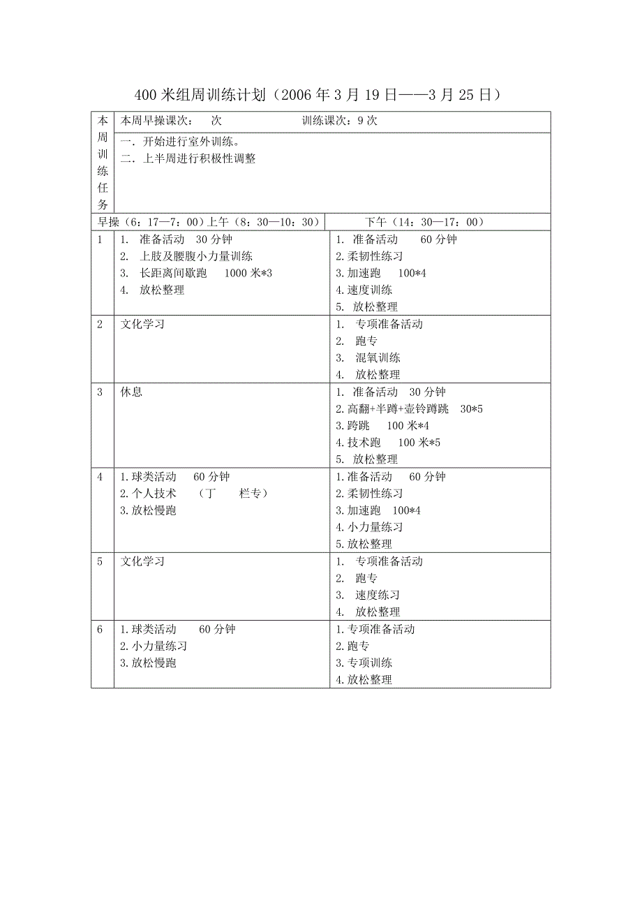 铁饼组周训练计划_第4页