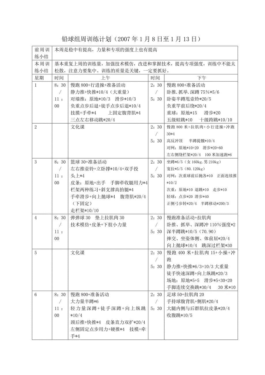 铁饼组周训练计划_第5页