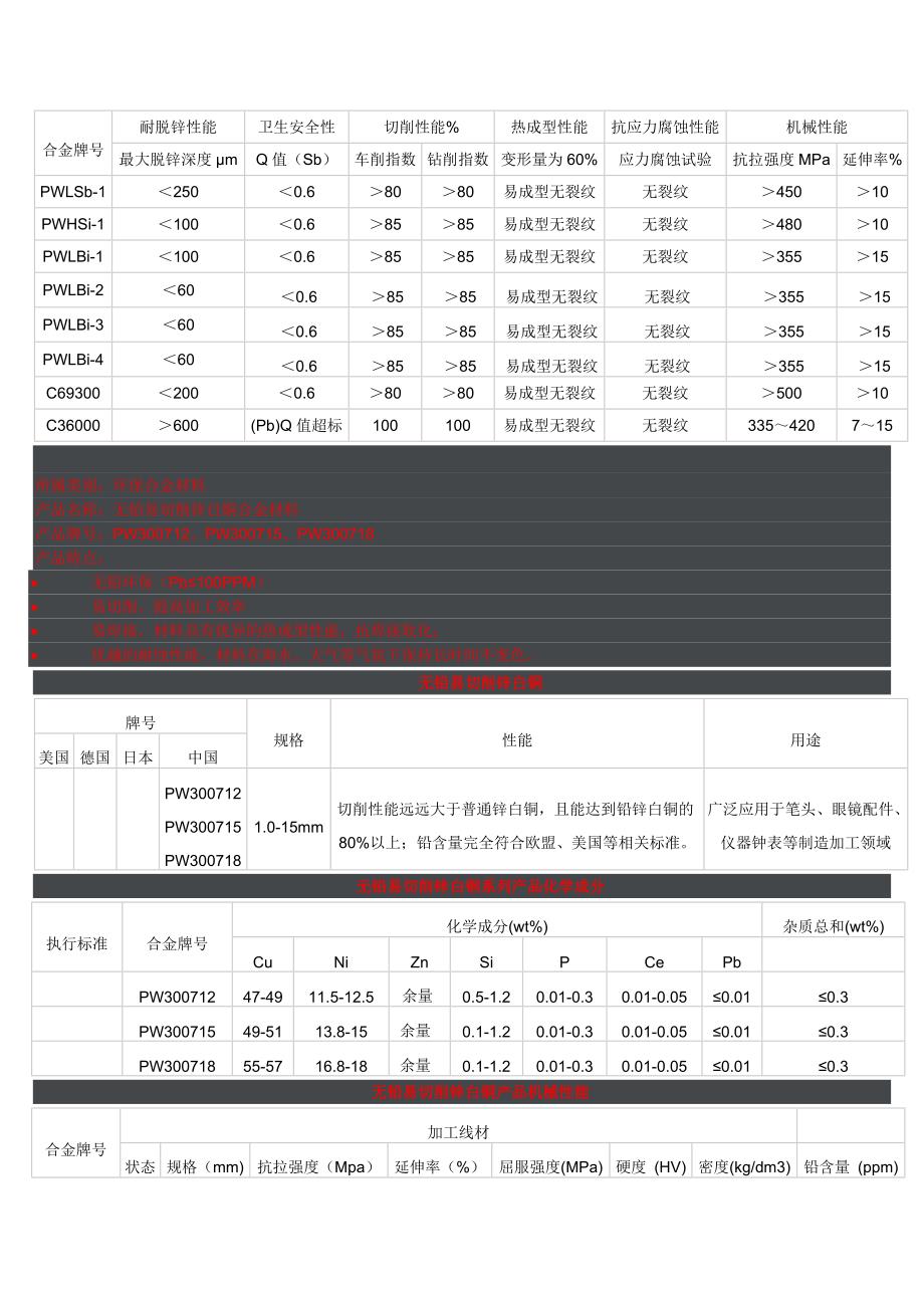 铜的产品资料_第3页