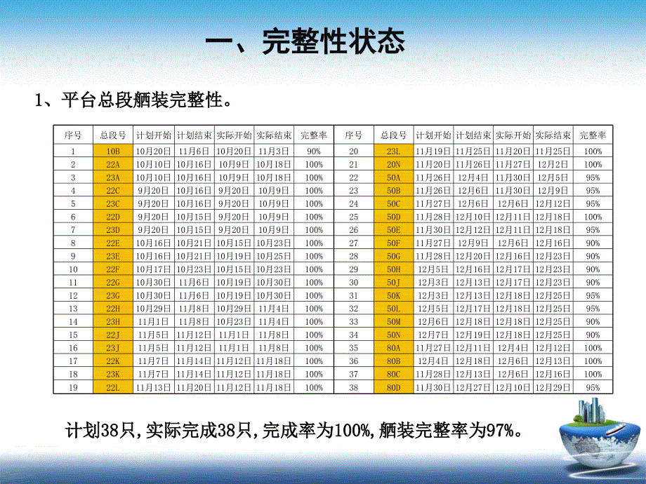 船装部h1250总结报告_第3页