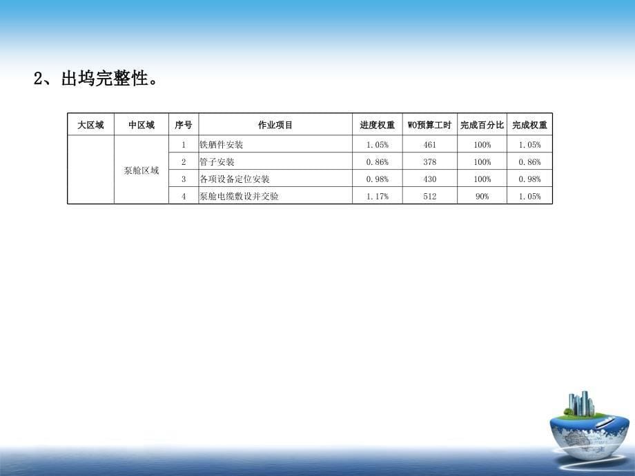 船装部h1250总结报告_第5页