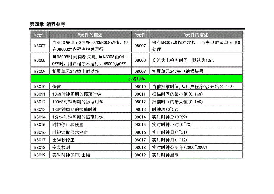 用户程序编程参考(手册第四章)_第4页