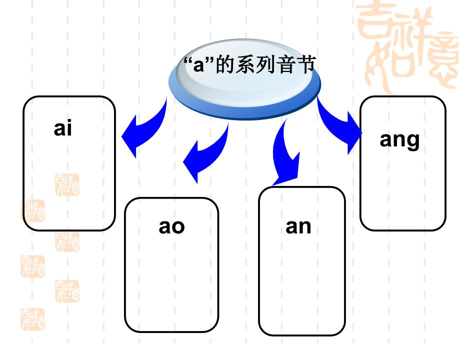 首字母“i”的系列音节_第1页