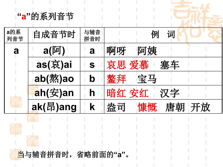 首字母“i”的系列音节_第2页