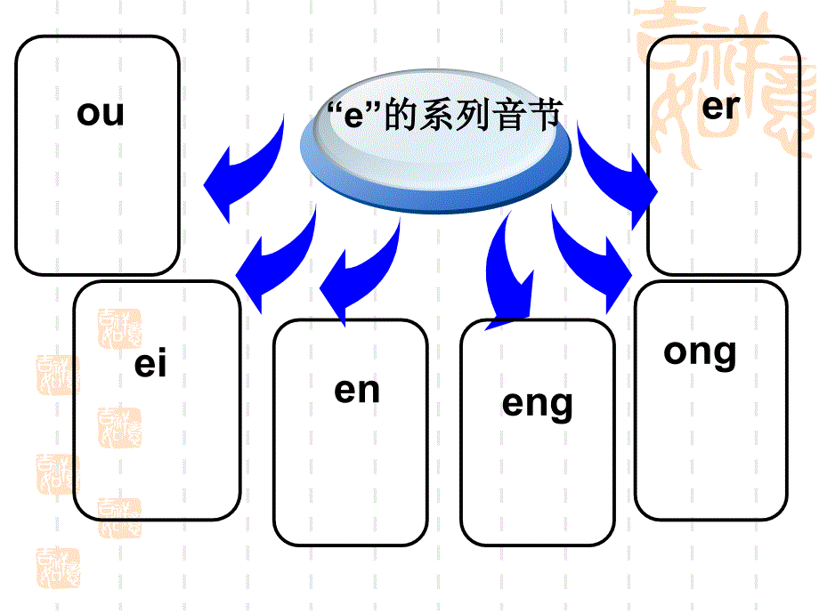 首字母“i”的系列音节_第3页