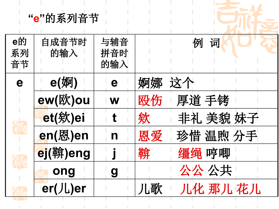 首字母“i”的系列音节_第4页