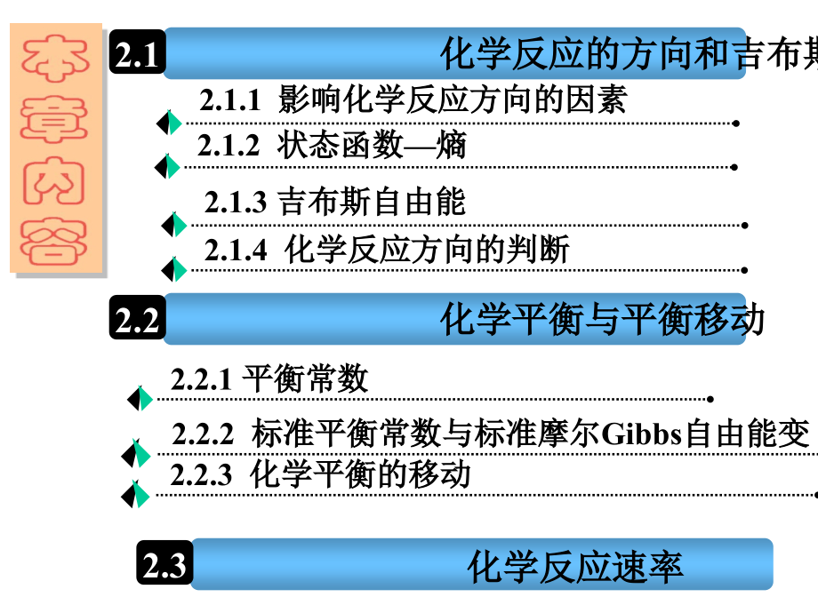 普通化学课件第二章_第3页