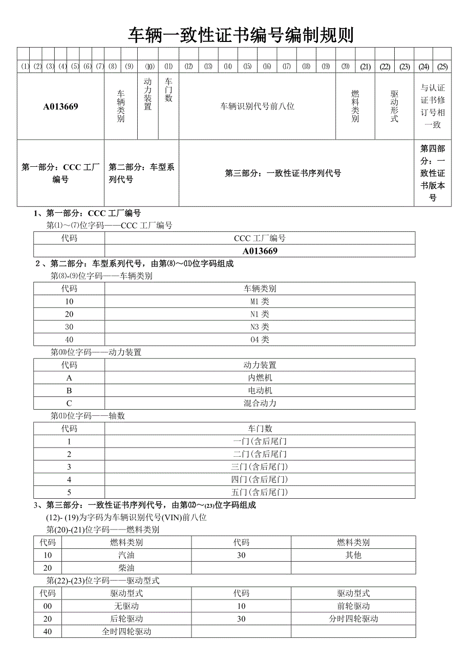 大迪车辆一致性证书编号编制规则_第1页