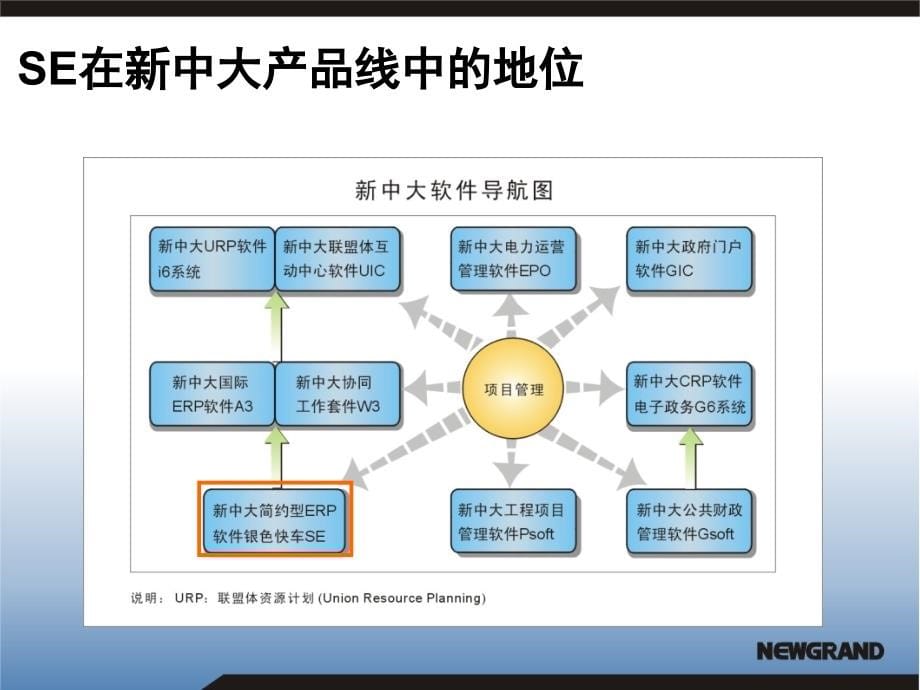 软件功能概要及优势新中大se银色快车快速学习指导_第5页