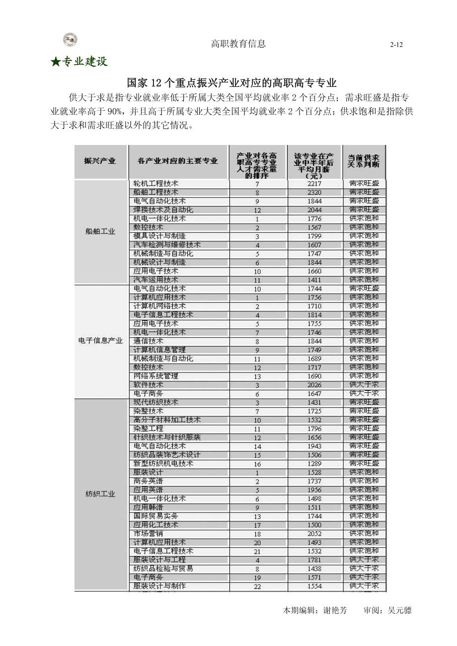 高职教育信息（2010年第8期）_第3页