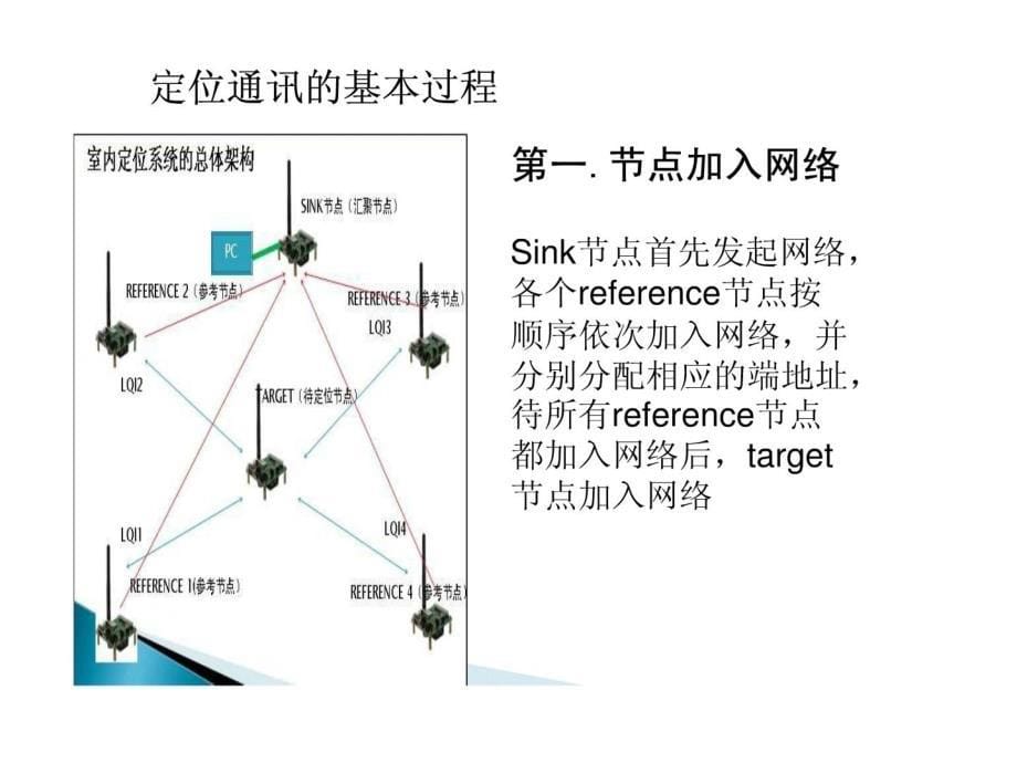 基于无线传感器网络的室内定位系统(答辩)2_第5页