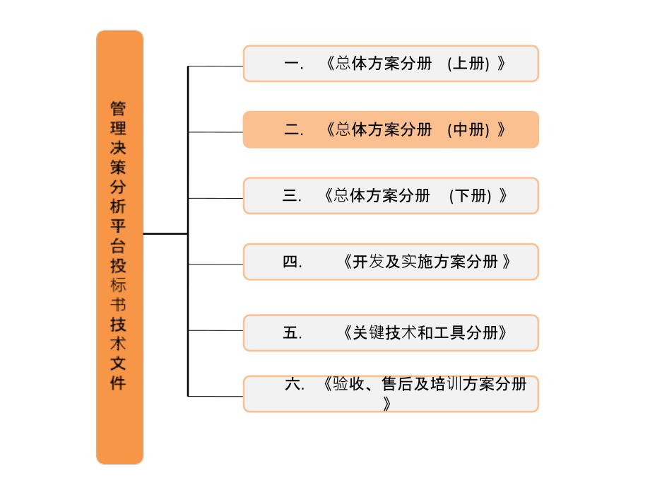 软件硬件投标方案用图全集_第1页