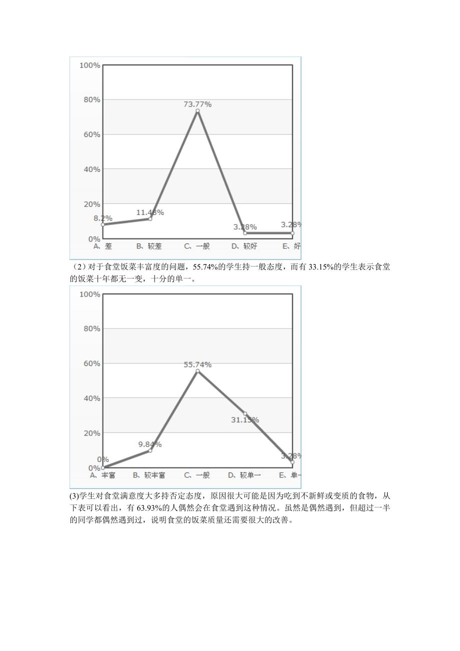 大学生食堂满意度调查_第4页