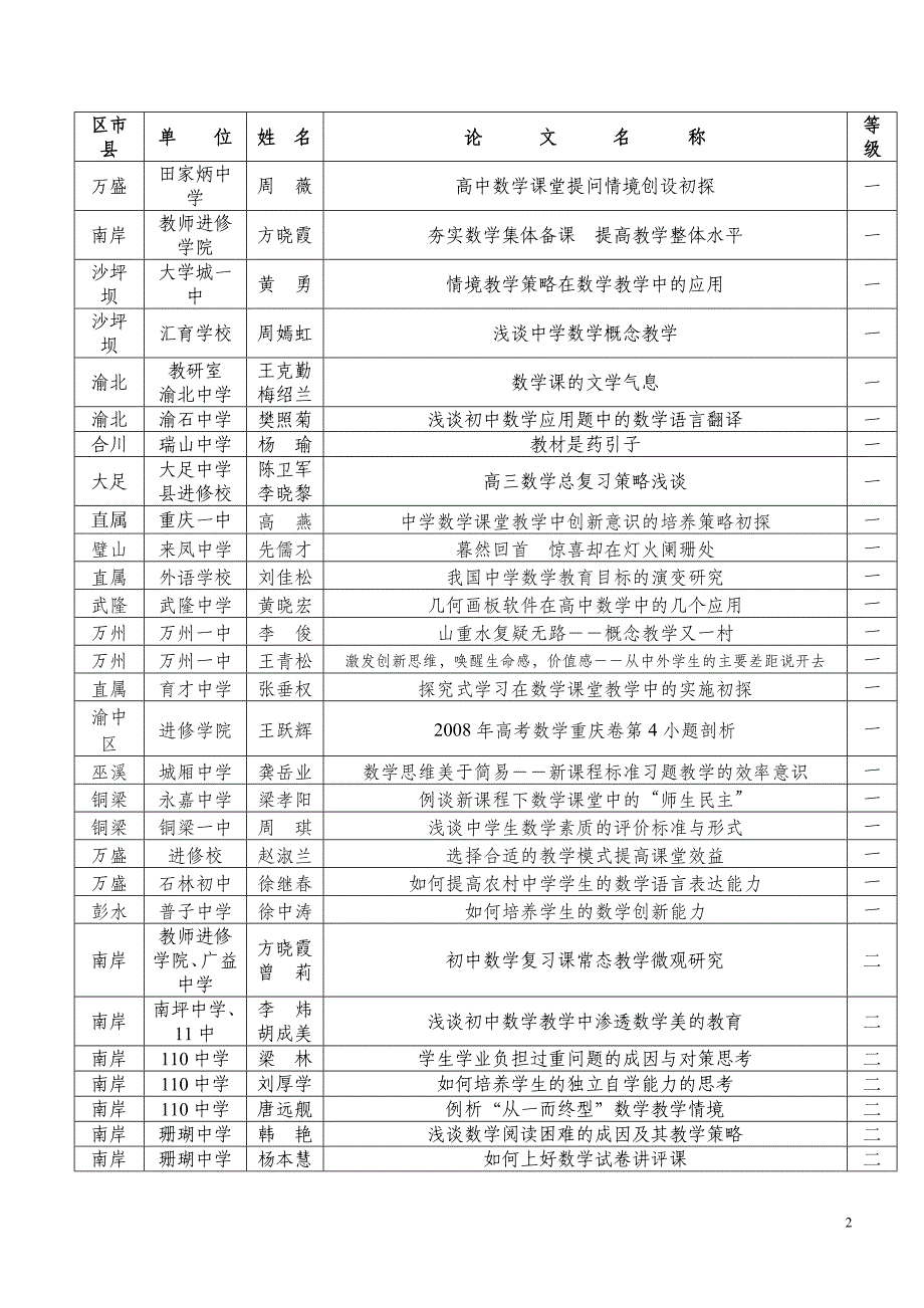 重庆市中学数学专业委员会2009年度论文评选揭晓_第2页