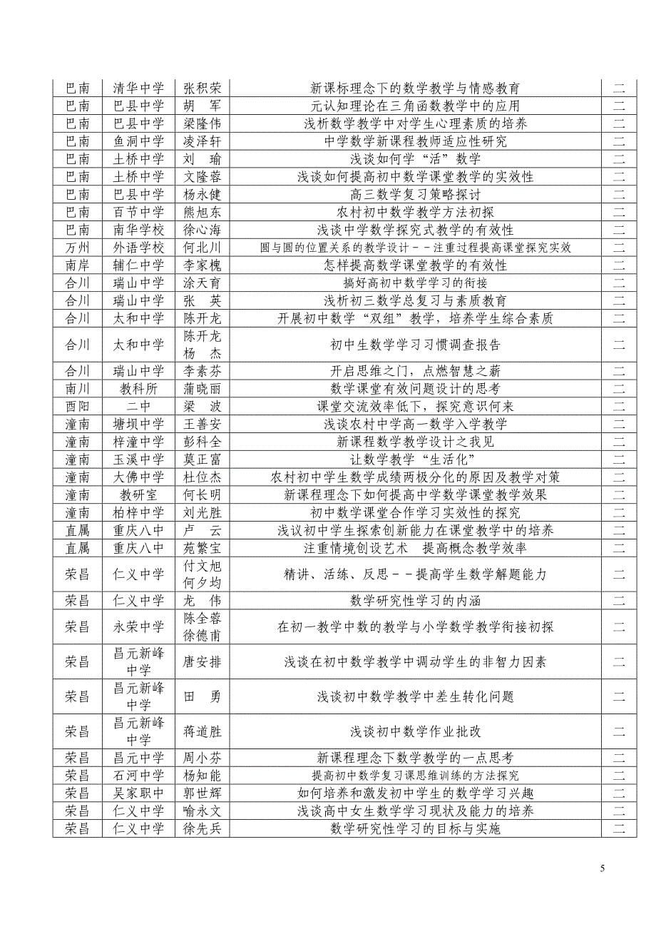 重庆市中学数学专业委员会2009年度论文评选揭晓_第5页