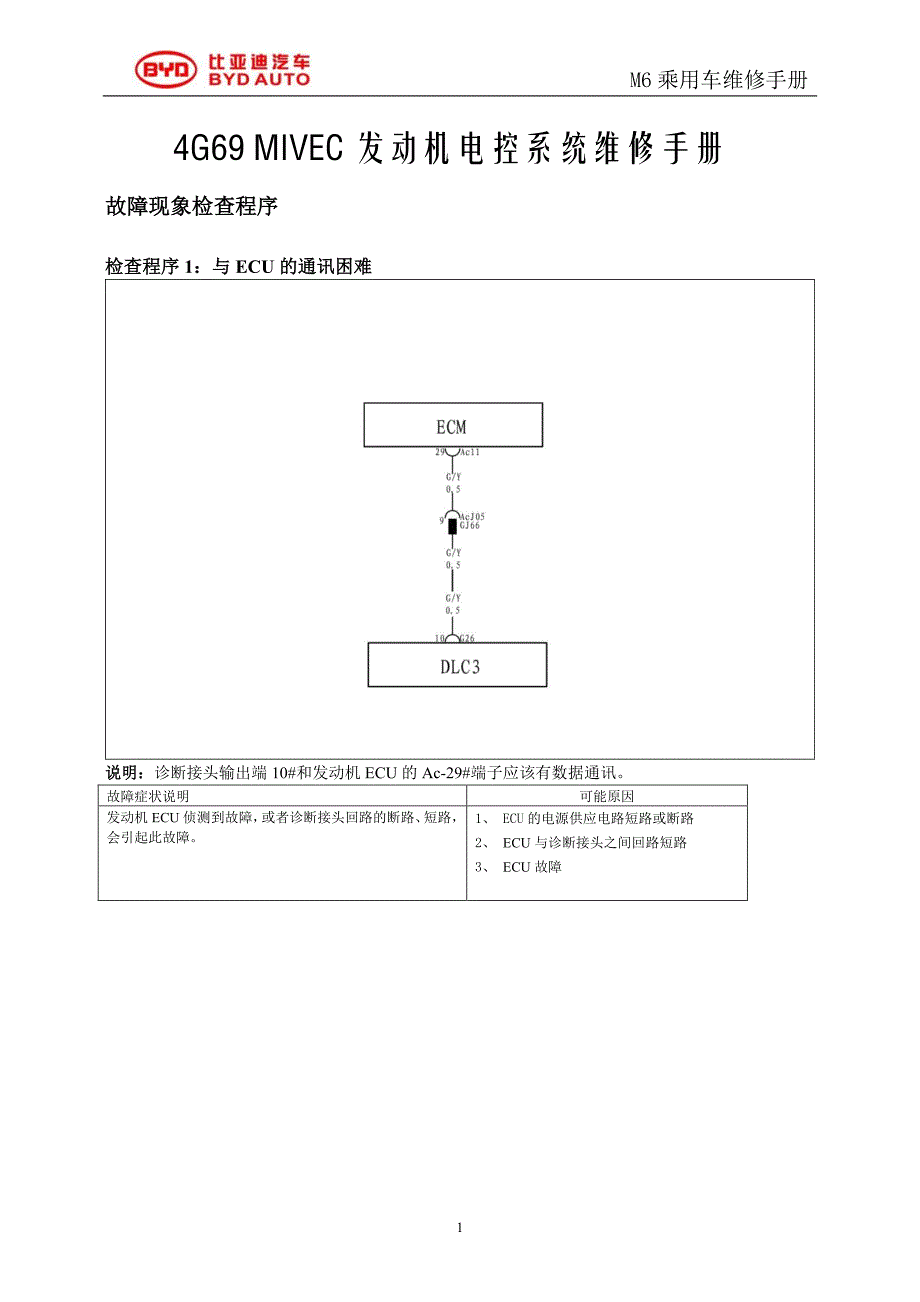 比亚迪m6发动机4g69mivec电控系统维修手册（下册）_第1页