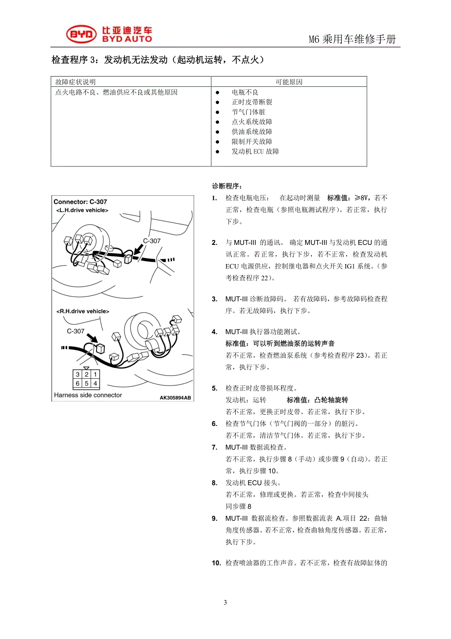 比亚迪m6发动机4g69mivec电控系统维修手册（下册）_第3页