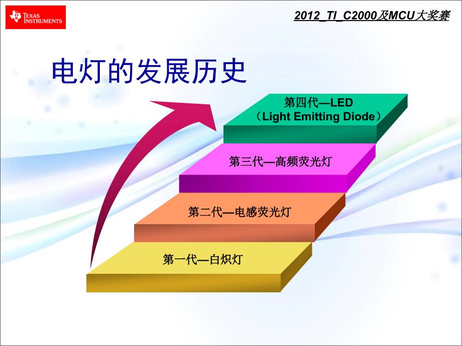 智能护眼台灯基于430的低功耗应用ti创新大赛演讲_第2页