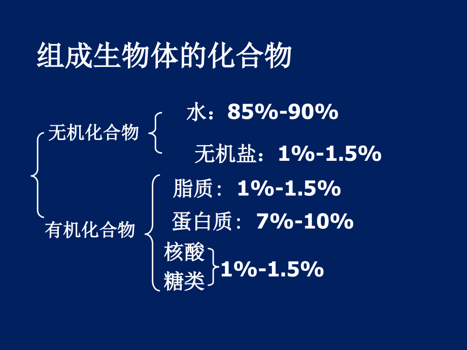 自主招生辅导_第2页