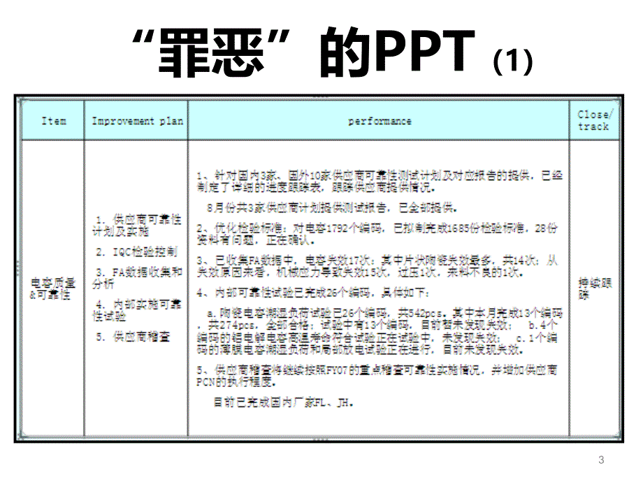 企业汇报的一法三宝【精美报告总结ppt模板】_第3页