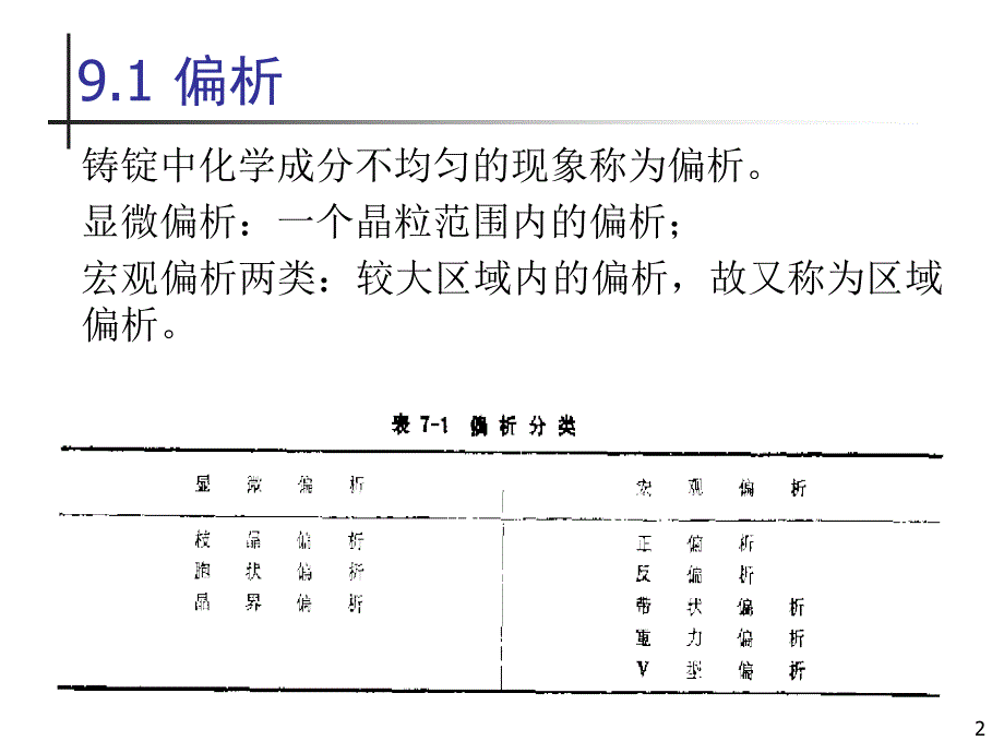 金属熔炼第九讲_第2页