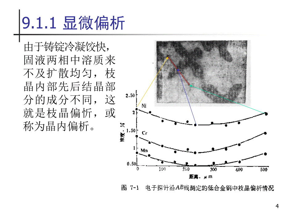 金属熔炼第九讲_第4页