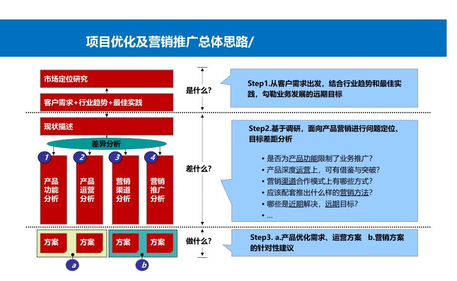 xx通信公司智慧校园推广方案_第4页