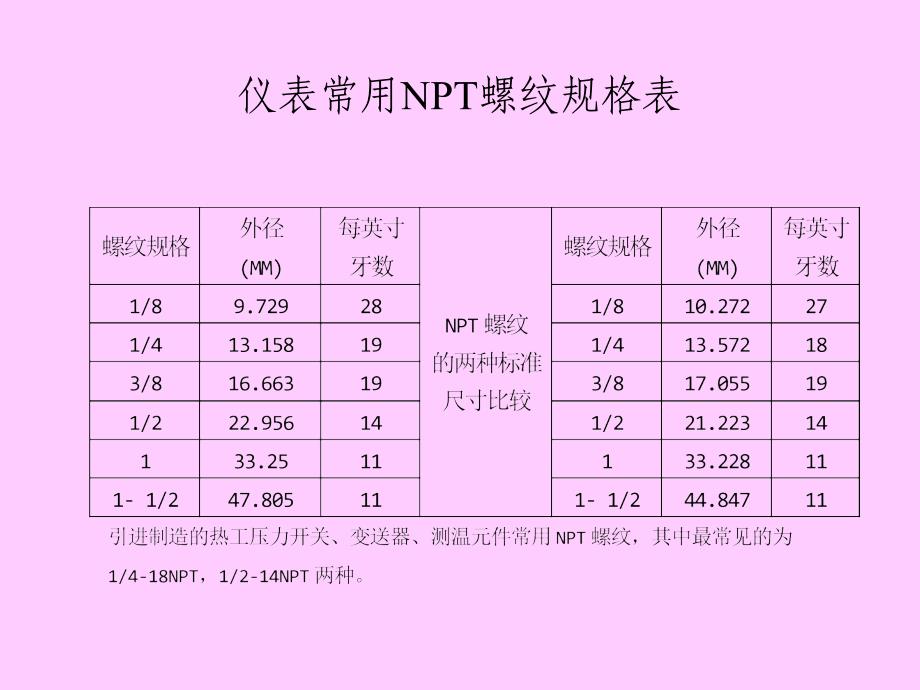 热工仪表常见螺纹及连接件_第4页