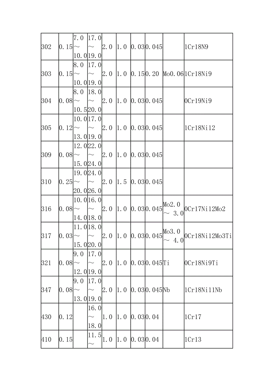 【技术培训】不锈钢材料_第4页