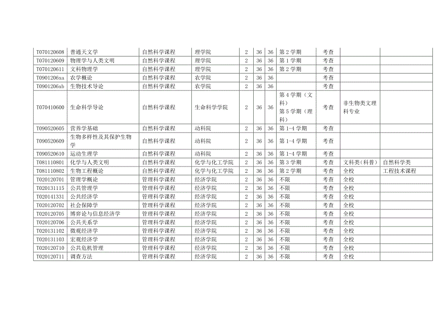 学科大类课程37学分_第3页