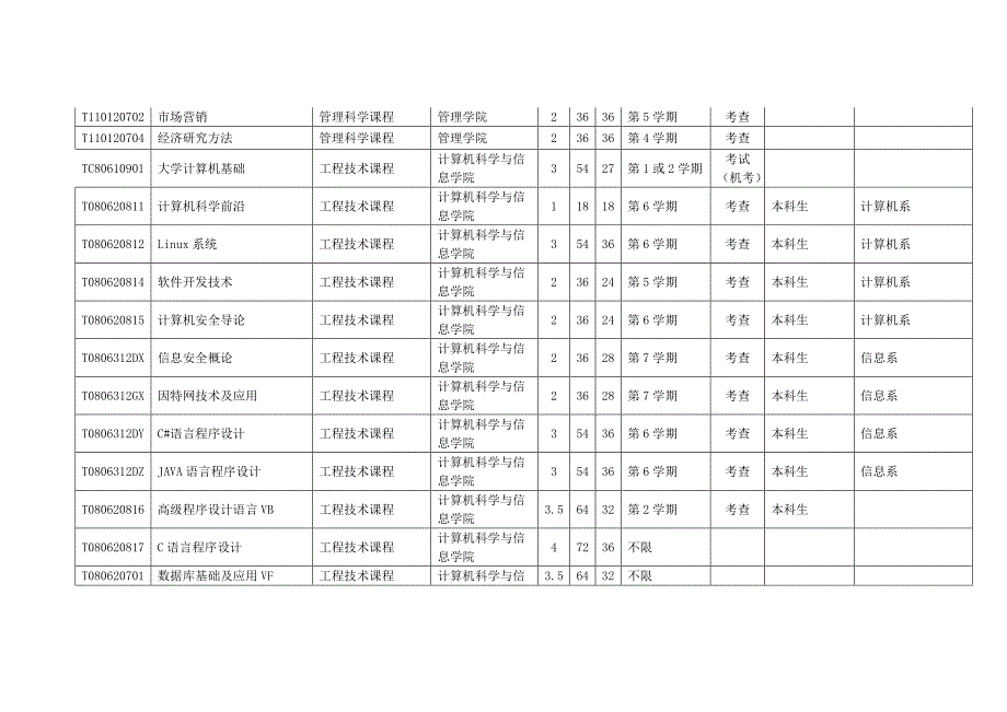 学科大类课程37学分_第4页