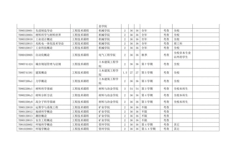 学科大类课程37学分_第5页